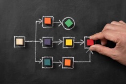 a workflow process on a blackboard using various colours of square icons