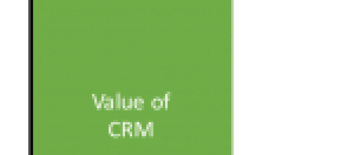 The value that CRM brings